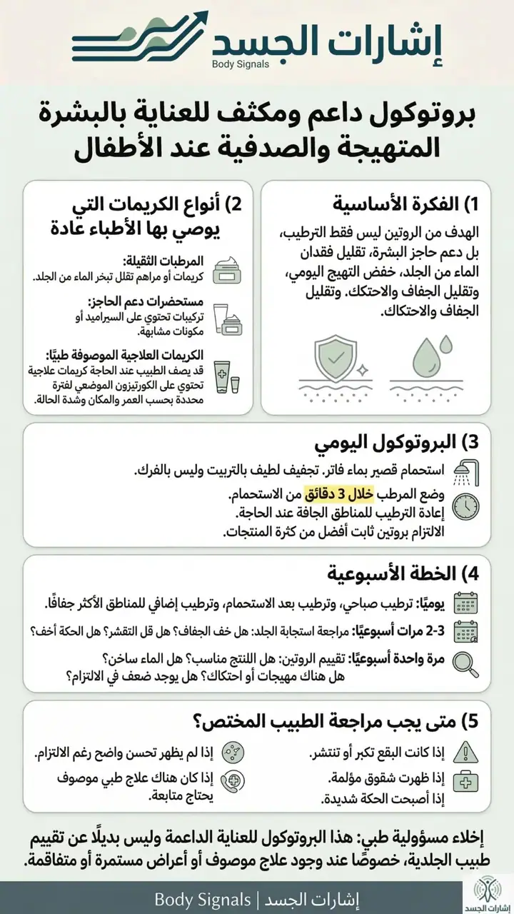 الشريحة 1 من 1: بشرة متهيجة وصدفية عند الأطفال