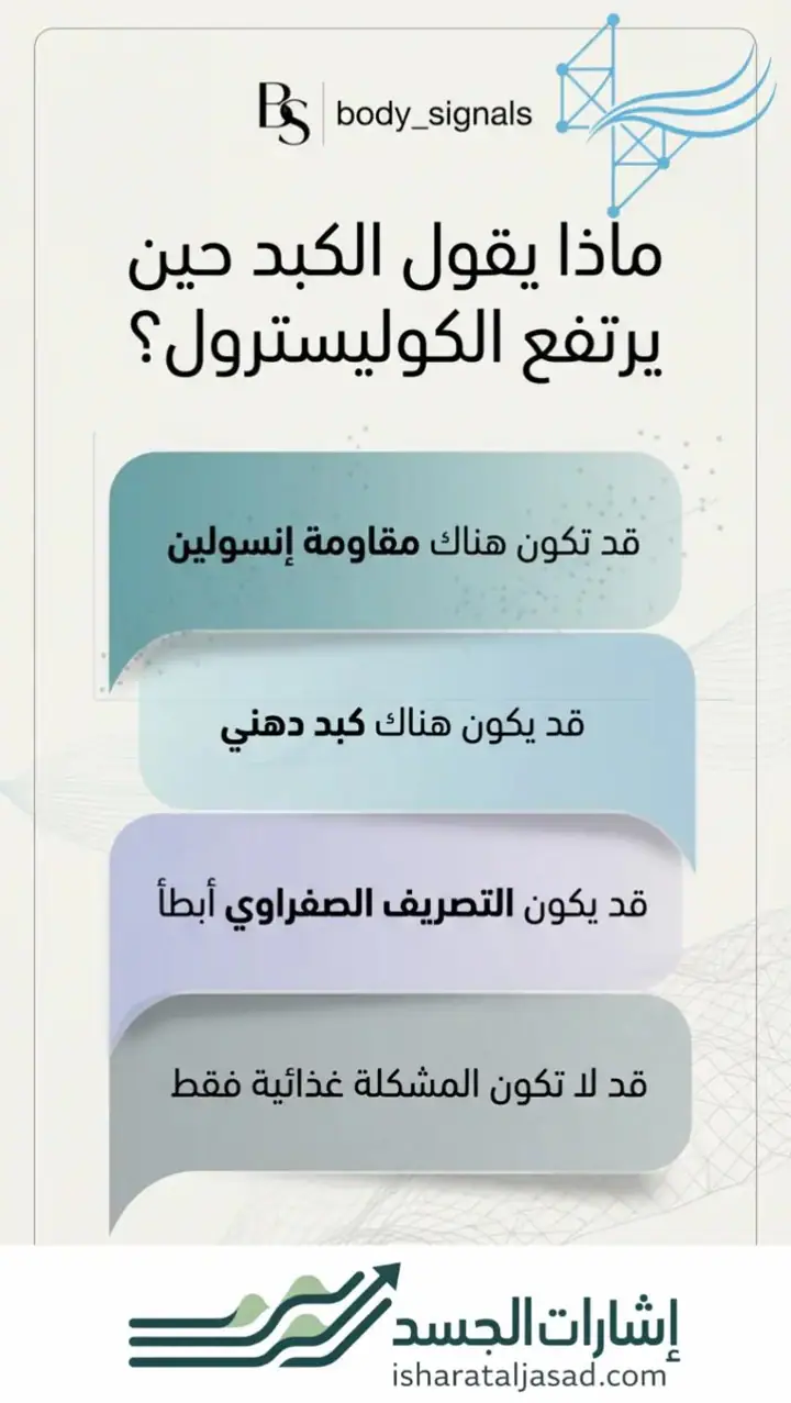 الشريحة 5 من 12: بروتوكول لارتفاع الكوليسترول عند النساء