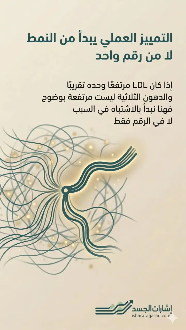 الشريحة 2 من 15: أسباب ارتفاع الكوليسترول