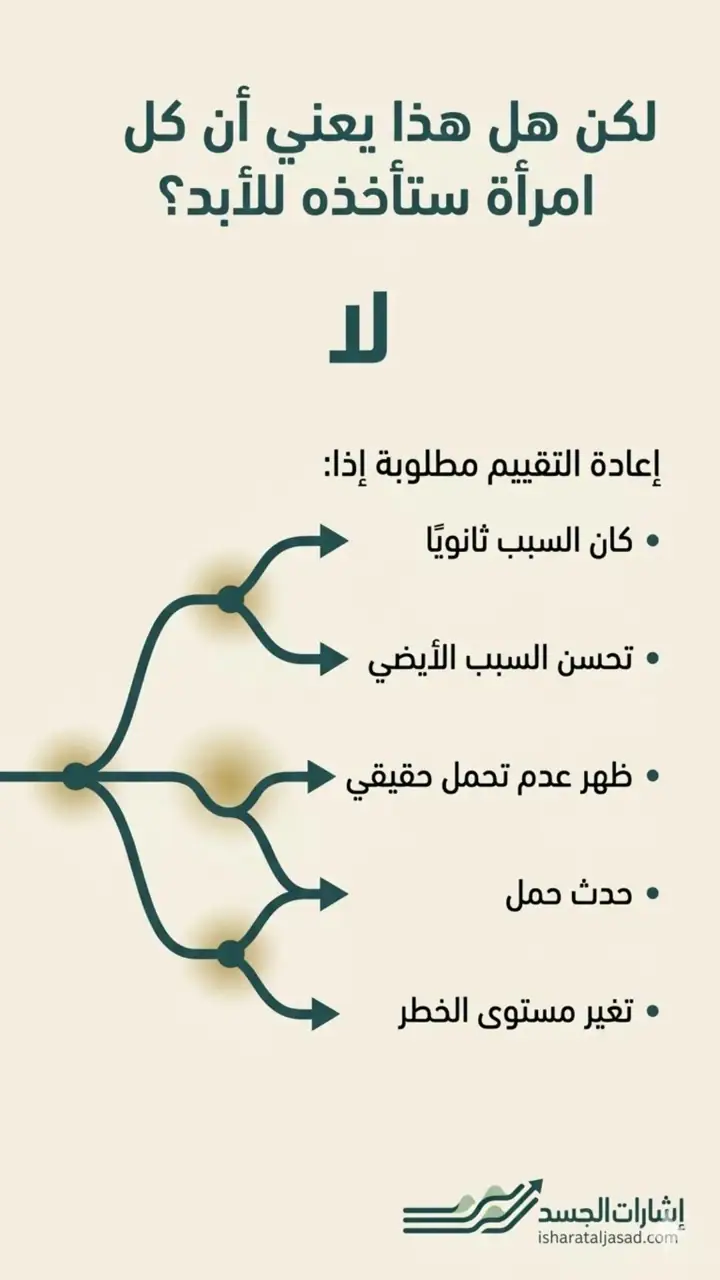 الشريحة 12 من 15: أسباب ارتفاع الكوليسترول