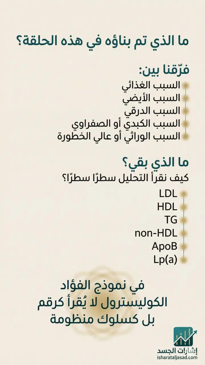 الشريحة 15 من 15: أسباب ارتفاع الكوليسترول