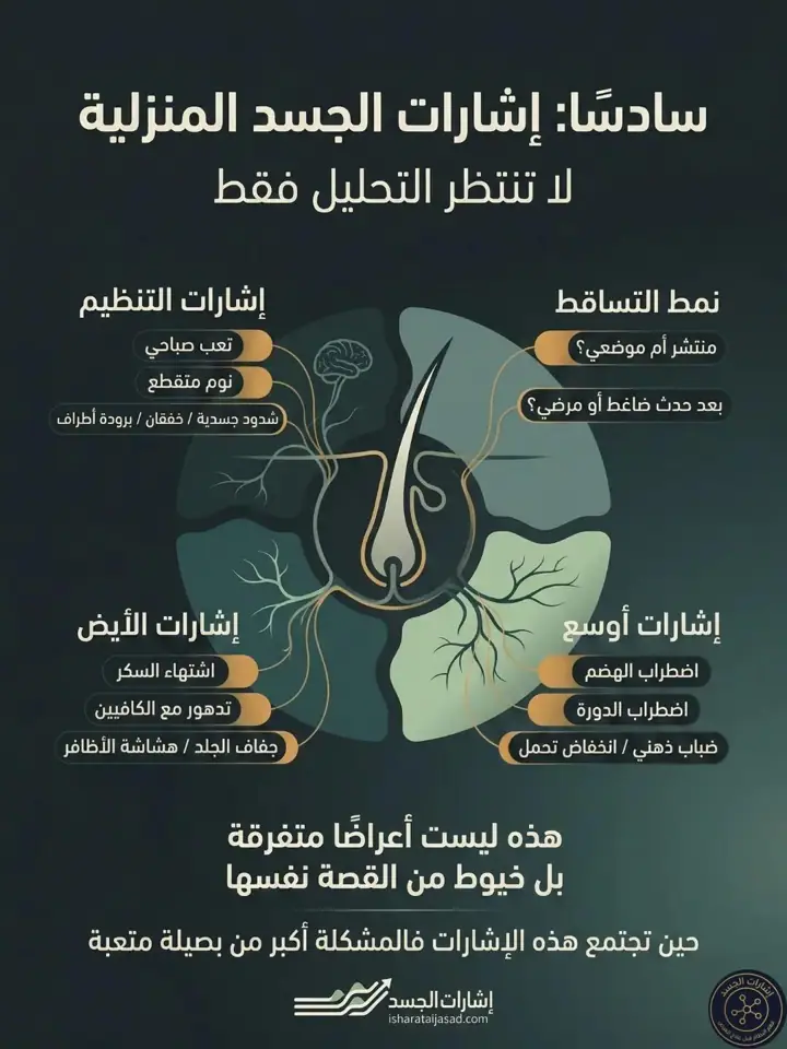 الشريحة 6 من 16: إعادة تعريف مشكلة تساقط الشعر