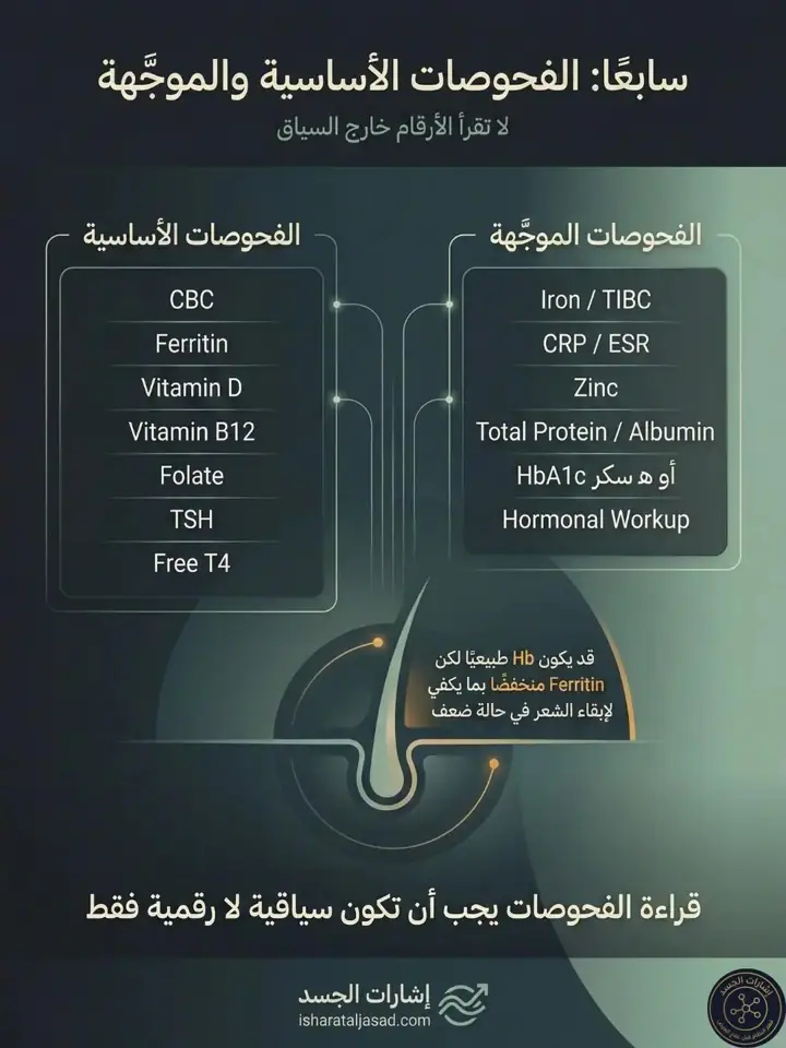 الشريحة 7 من 16: إعادة تعريف مشكلة تساقط الشعر