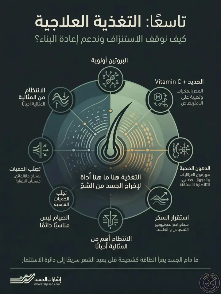 الشريحة 9 من 16: إعادة تعريف مشكلة تساقط الشعر