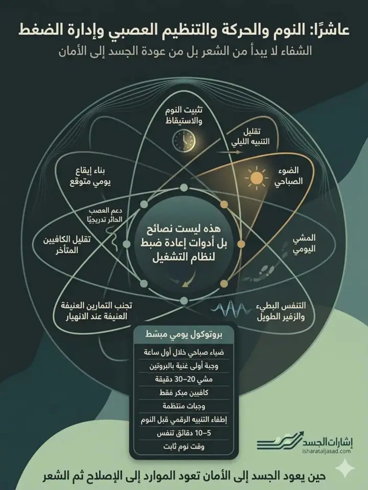 الشريحة 10 من 16: إعادة تعريف مشكلة تساقط الشعر