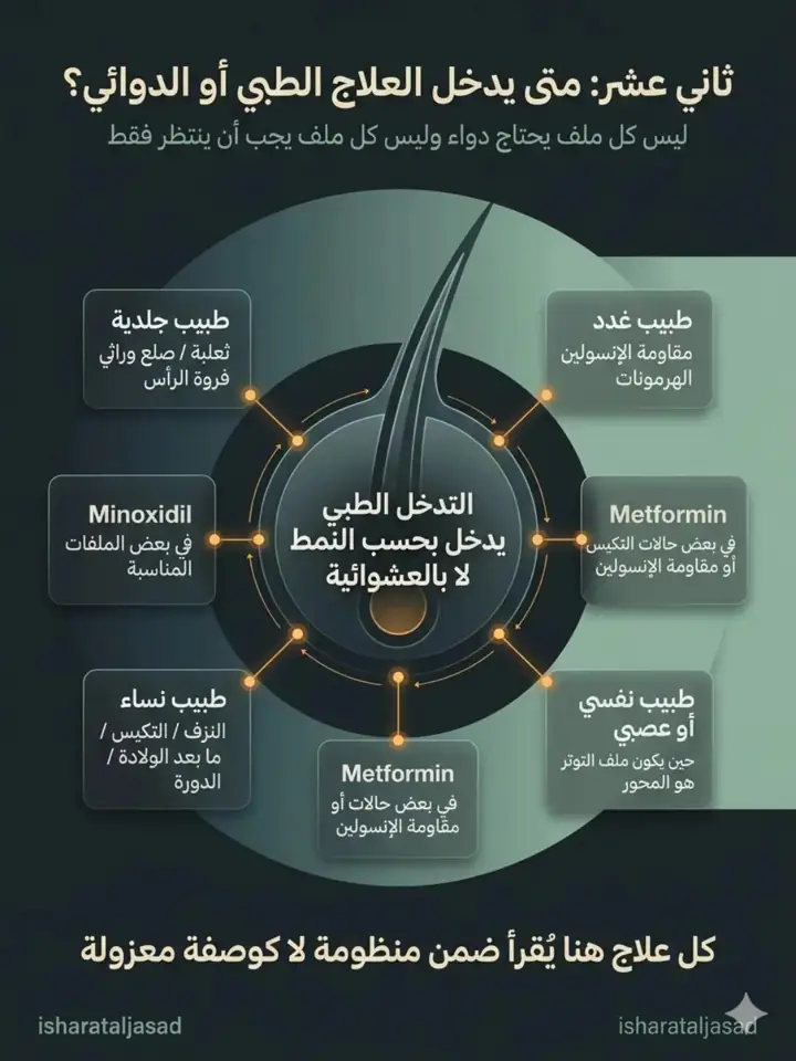 الشريحة 12 من 16: إعادة تعريف مشكلة تساقط الشعر
