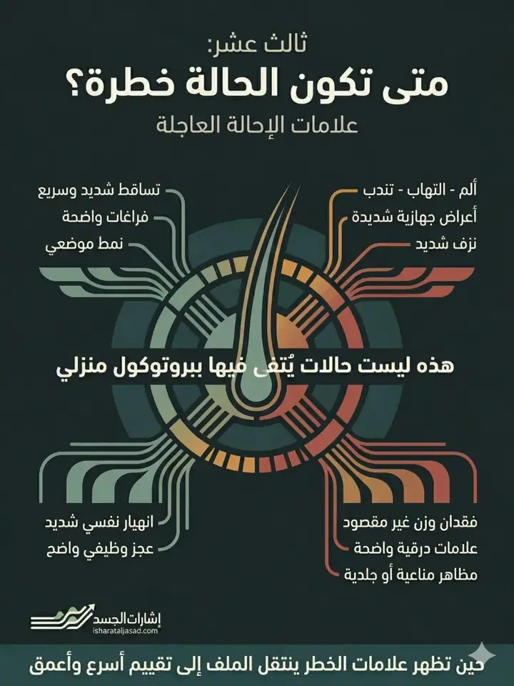 الشريحة 13 من 16: إعادة تعريف مشكلة تساقط الشعر