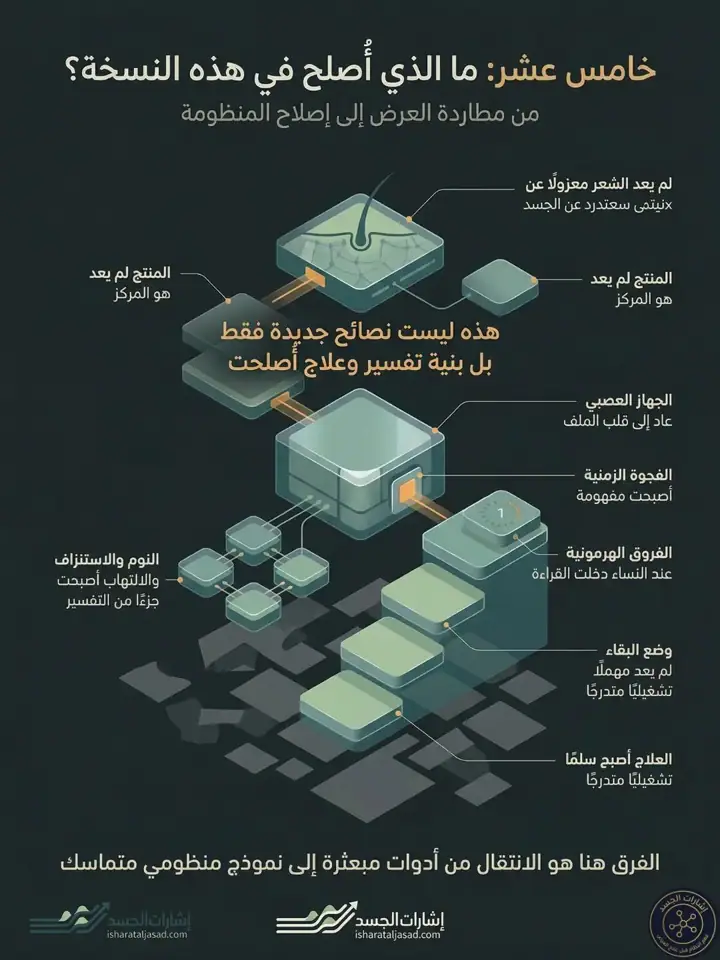 الشريحة 15 من 16: إعادة تعريف مشكلة تساقط الشعر