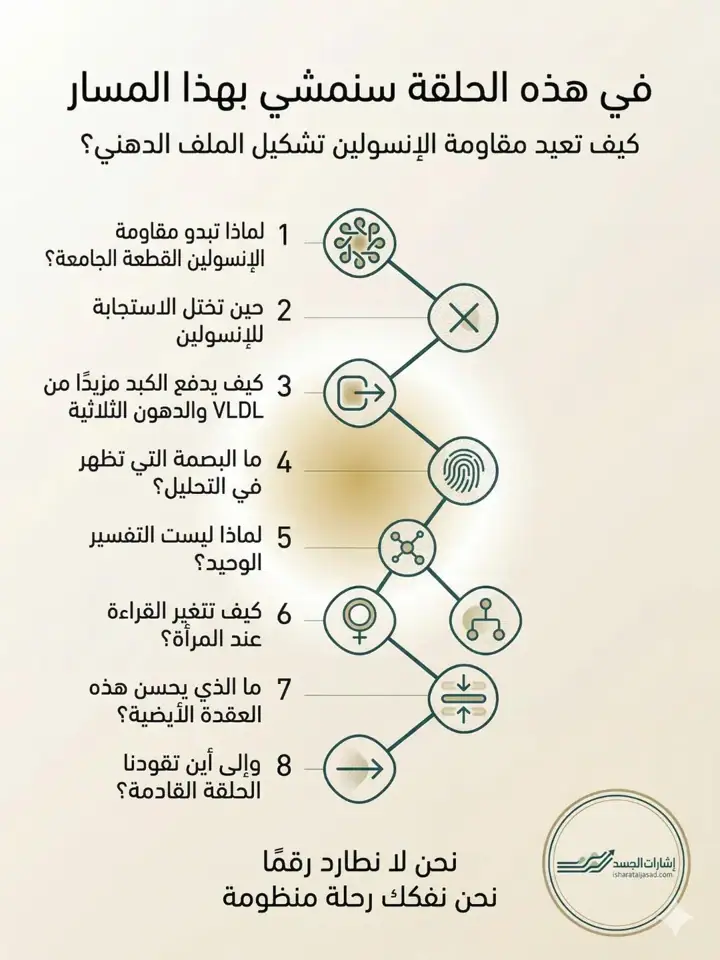 الشريحة 2 من 11: القطعة الجامعة: التقاطع بين مقاومة الإنسولين والمسار الدهني