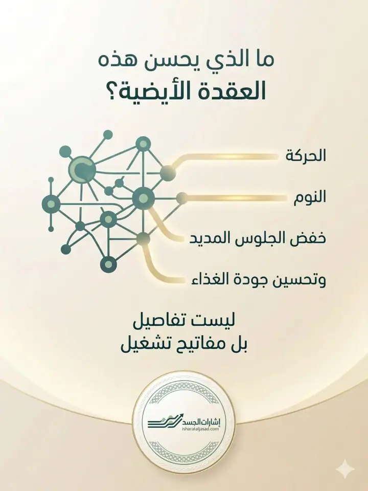 الشريحة 10 من 11: القطعة الجامعة: التقاطع بين مقاومة الإنسولين والمسار الدهني