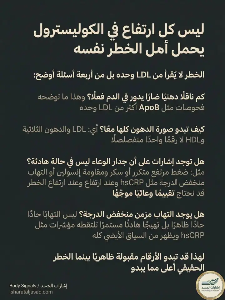 الشريحة 3 من 11: هذه الحلقة لا تقول إن كل ارتفاع في الكوليسترول يعني الخطر نفسه