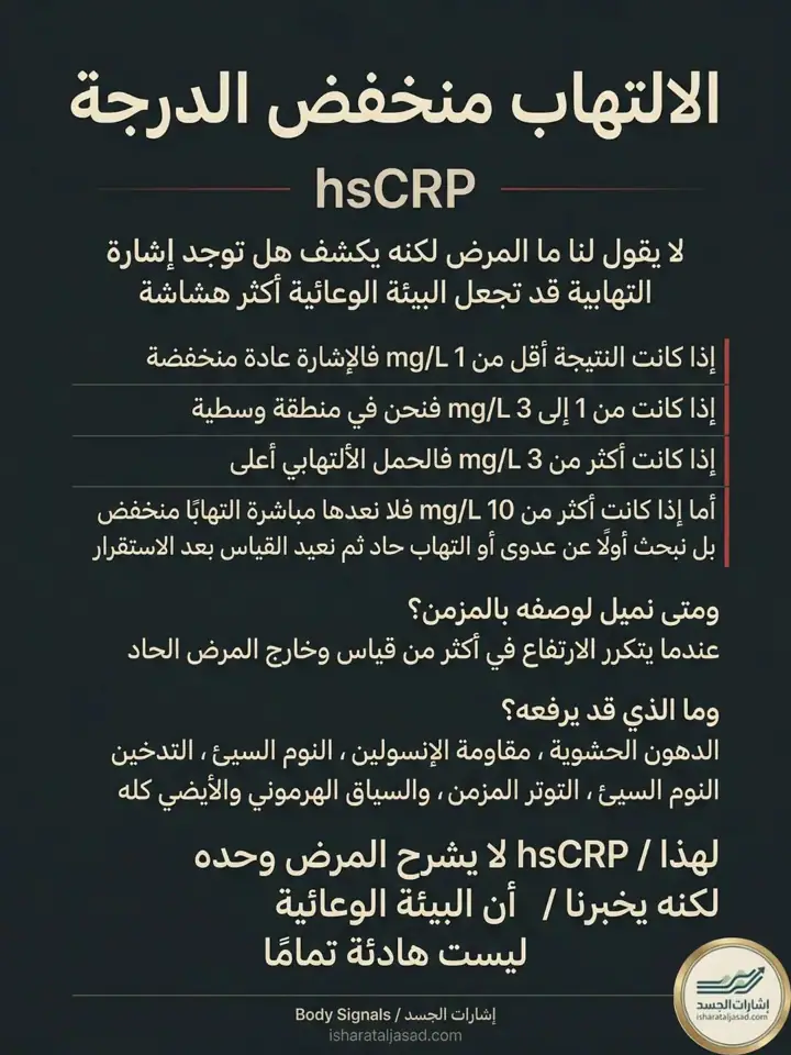 الشريحة 5 من 11: هذه الحلقة لا تقول إن كل ارتفاع في الكوليسترول يعني الخطر نفسه