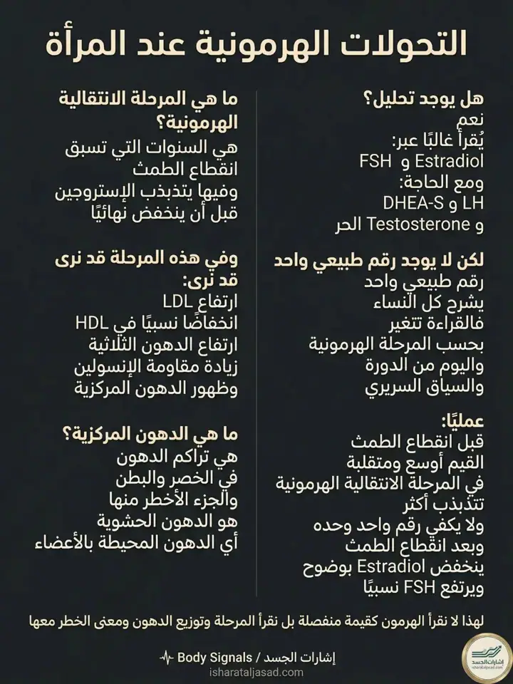 الشريحة 9 من 11: هذه الحلقة لا تقول إن كل ارتفاع في الكوليسترول يعني الخطر نفسه