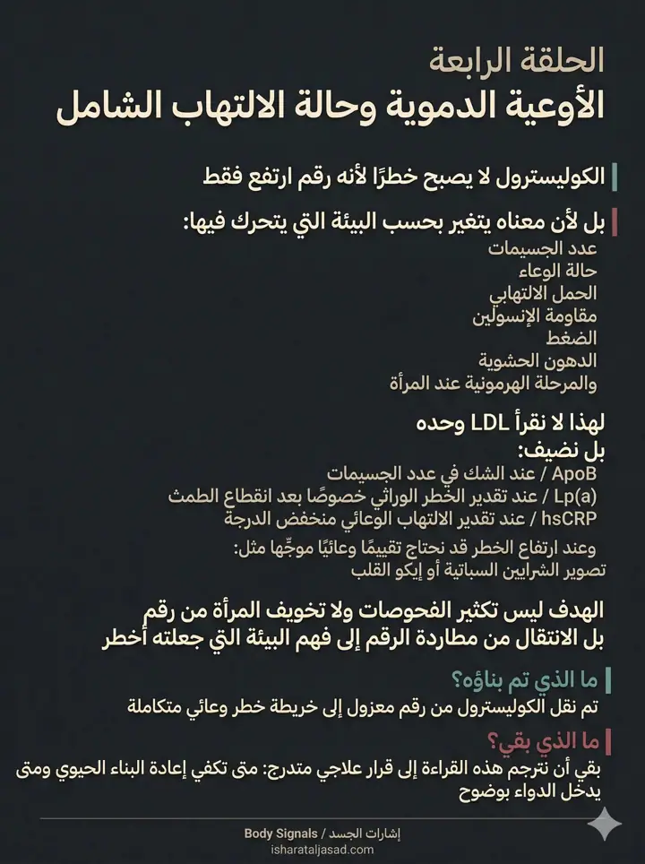 الشريحة 1 من 1: أوعية دموية والتهاب