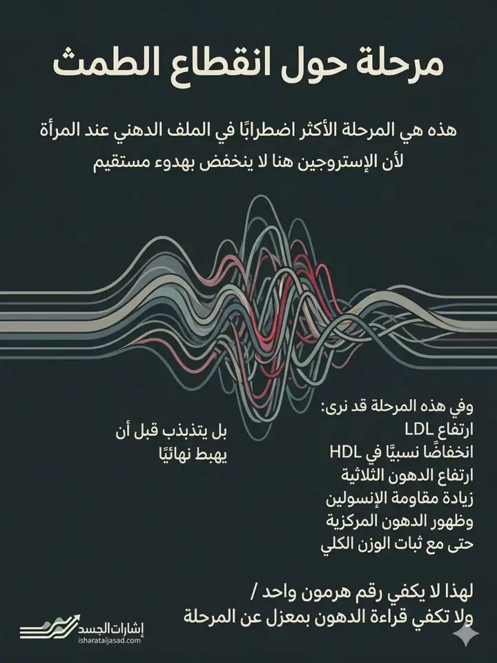 الشريحة 5 من 12: تحولات هرمونية