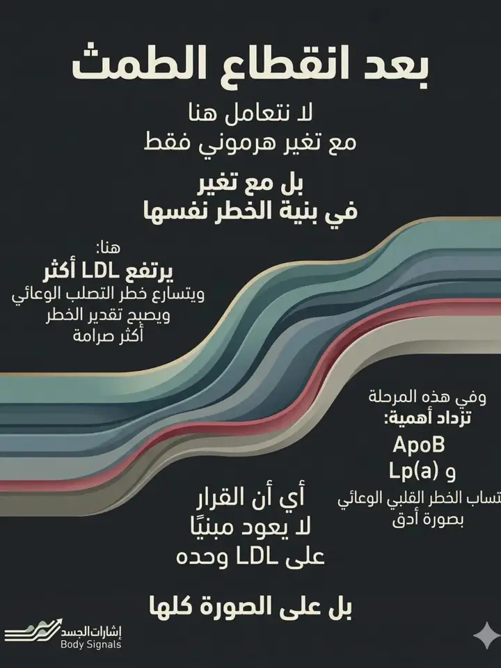 الشريحة 6 من 12: تحولات هرمونية