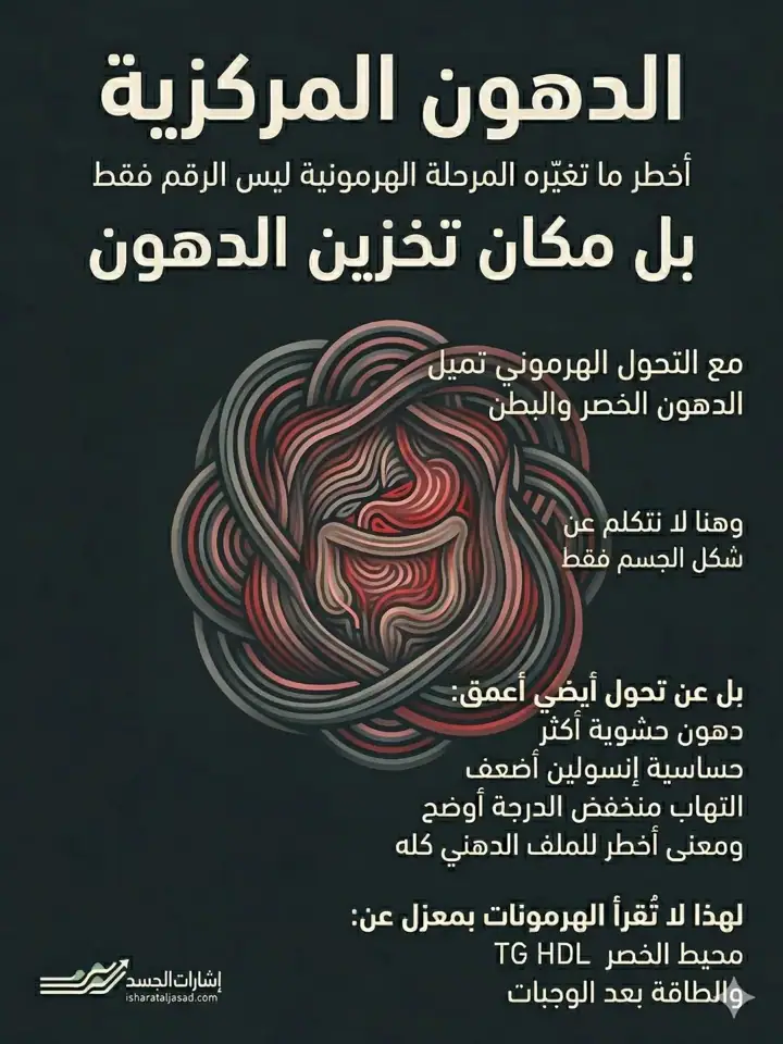 الشريحة 10 من 12: تحولات هرمونية
