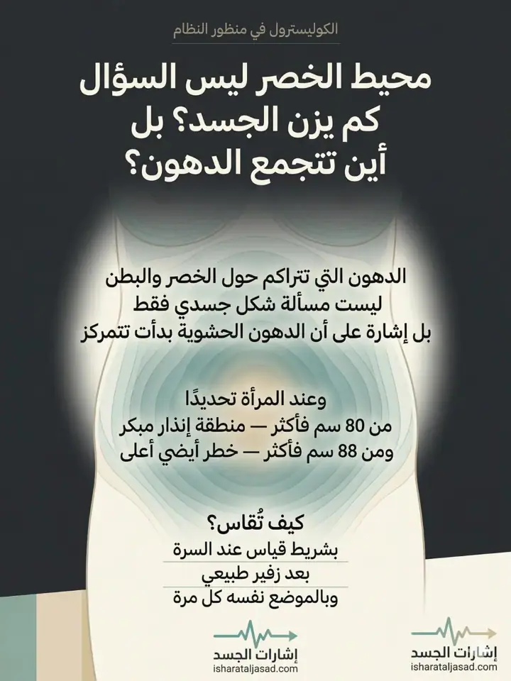 الشريحة 6 من 15: رصد الخلل قبل تشكل الأرقام