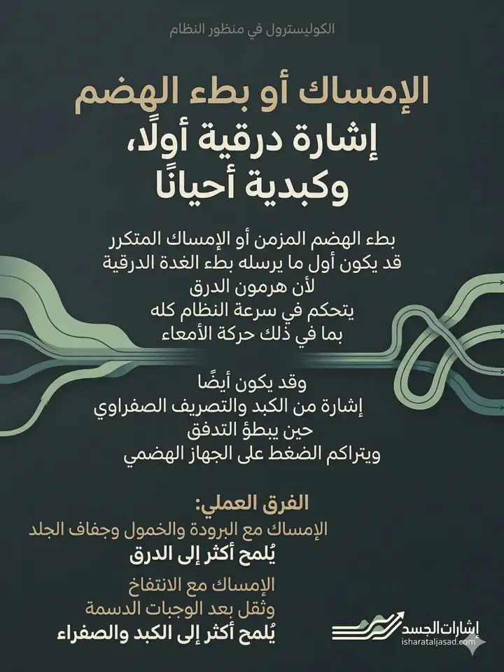 الشريحة 8 من 15: رصد الخلل قبل تشكل الأرقام