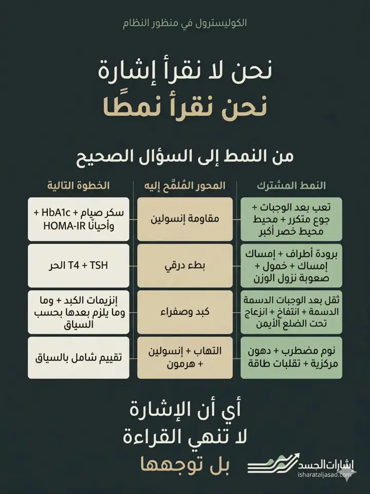 الشريحة 12 من 15: رصد الخلل قبل تشكل الأرقام