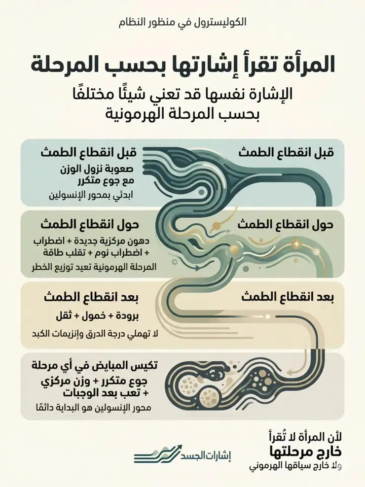 الشريحة 13 من 15: رصد الخلل قبل تشكل الأرقام