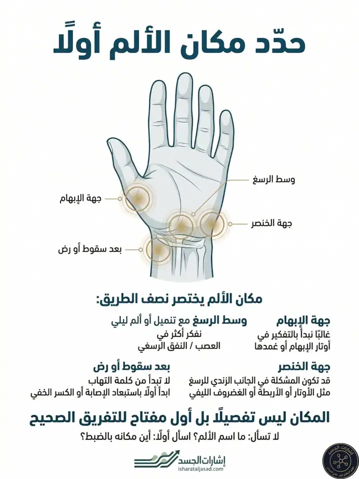 الشريحة 2 من 10: ليس كل ألم في الرسغ التهاب أوتار