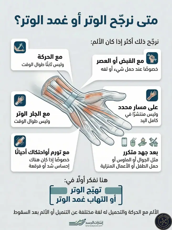 الشريحة 3 من 10: ليس كل ألم في الرسغ التهاب أوتار