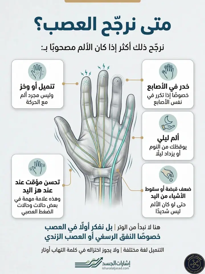 الشريحة 4 من 10: ليس كل ألم في الرسغ التهاب أوتار