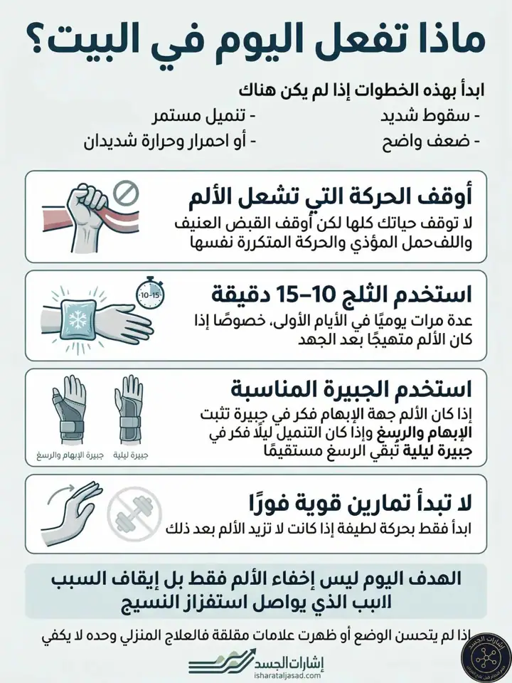 الشريحة 6 من 10: ليس كل ألم في الرسغ التهاب أوتار