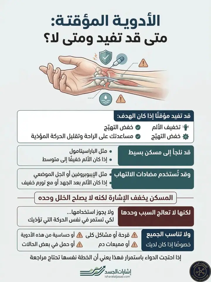 الشريحة 7 من 10: ليس كل ألم في الرسغ التهاب أوتار