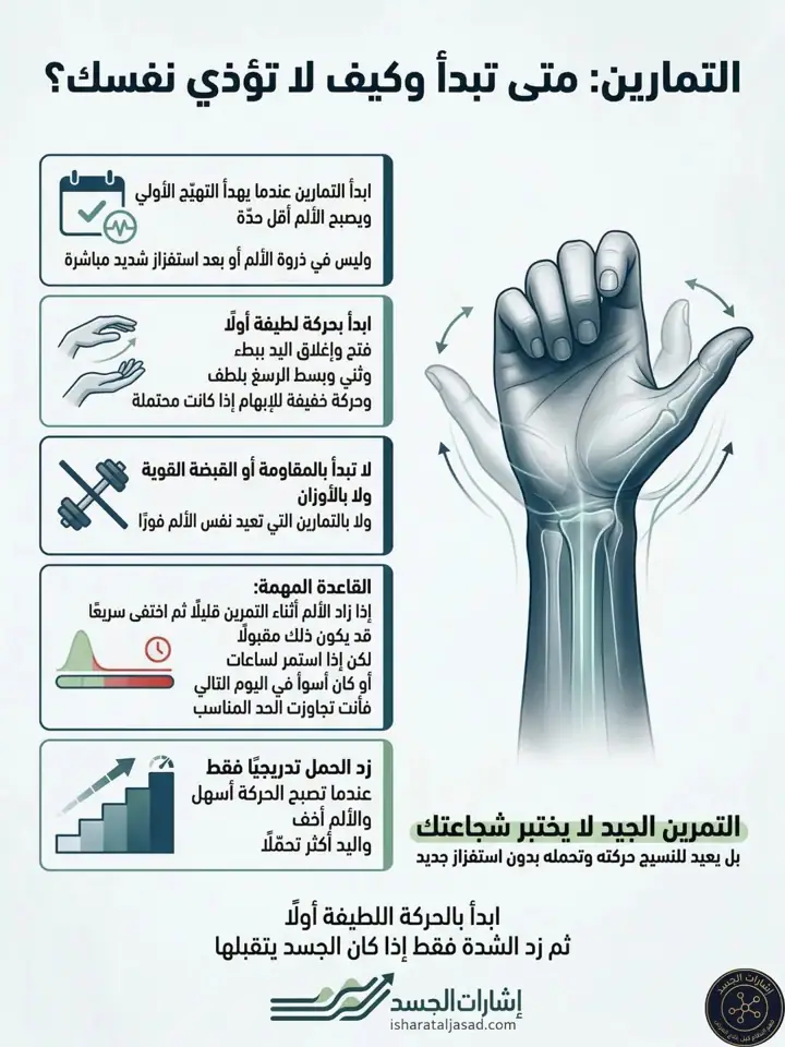 الشريحة 8 من 10: ليس كل ألم في الرسغ التهاب أوتار