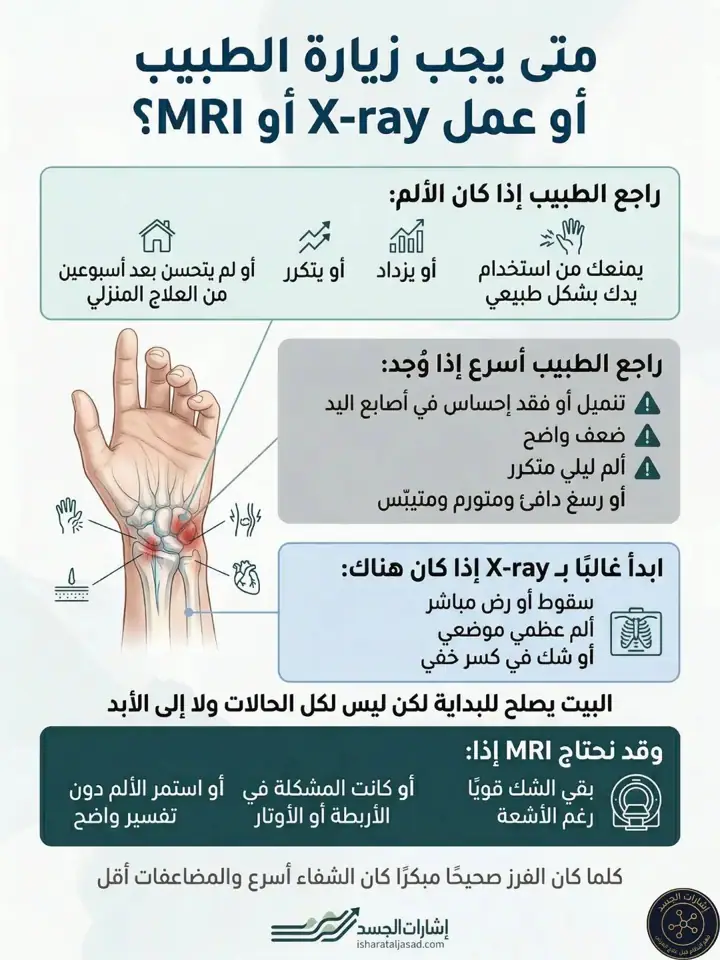 الشريحة 10 من 10: ليس كل ألم في الرسغ التهاب أوتار
