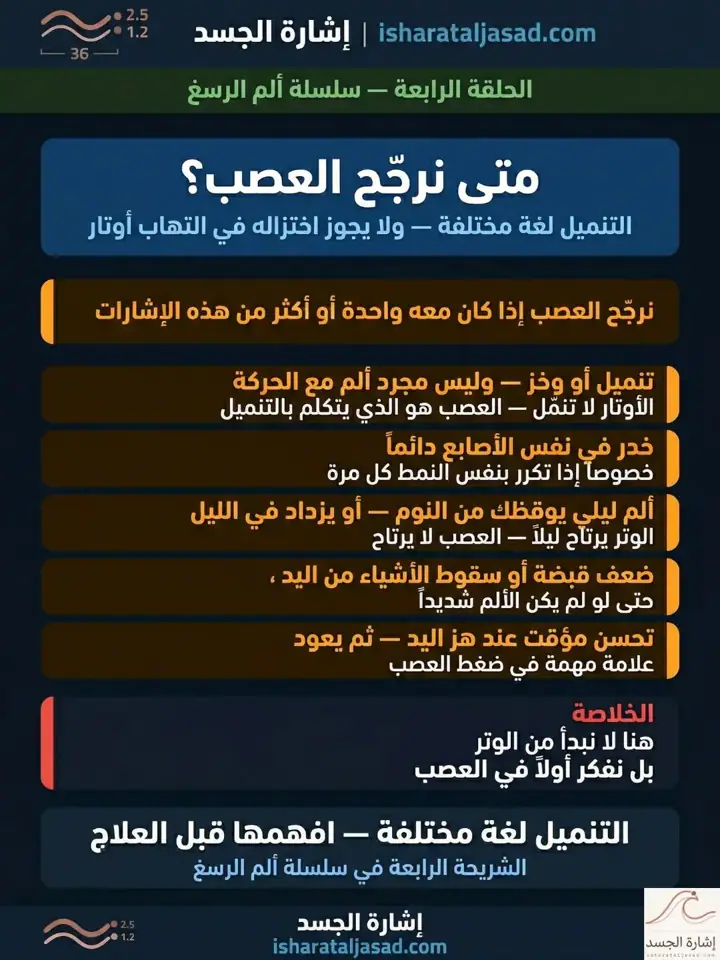 الشريحة 4 من 11: ألم الرسغ ليس تشخيصًا