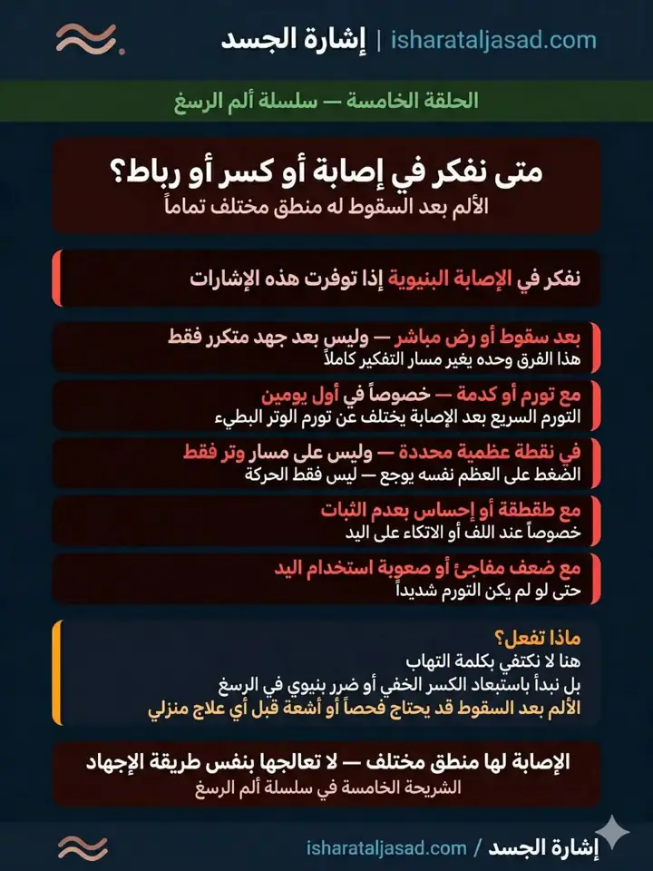 الشريحة 5 من 11: ألم الرسغ ليس تشخيصًا