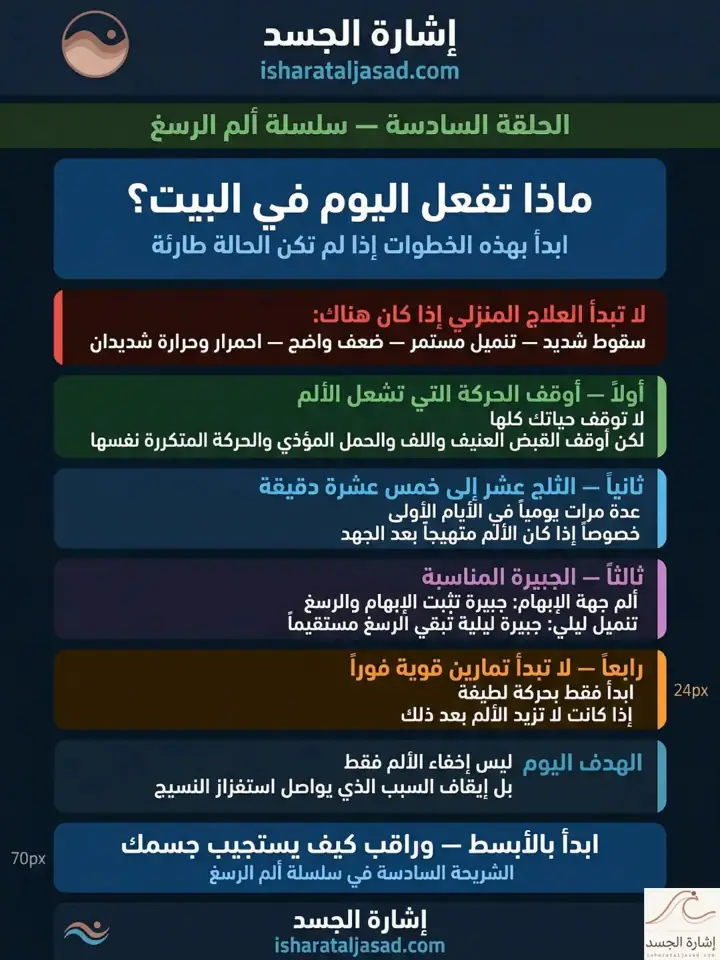 الشريحة 6 من 11: ألم الرسغ ليس تشخيصًا