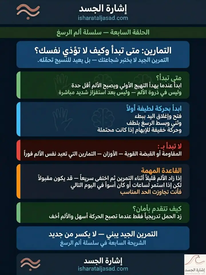 الشريحة 7 من 11: ألم الرسغ ليس تشخيصًا