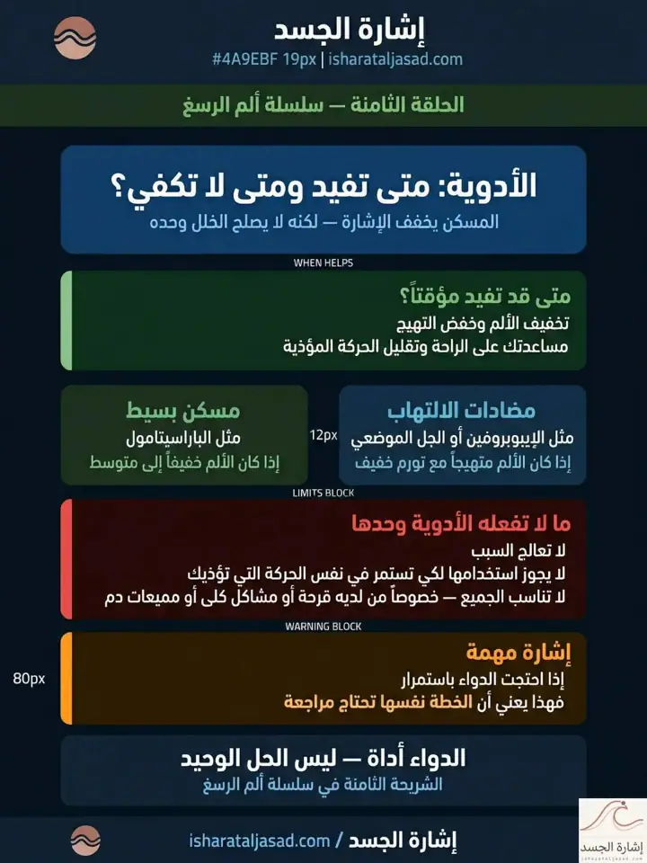 الشريحة 8 من 11: ألم الرسغ ليس تشخيصًا
