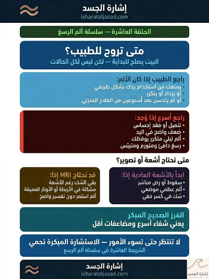 الشريحة 10 من 11: ألم الرسغ ليس تشخيصًا