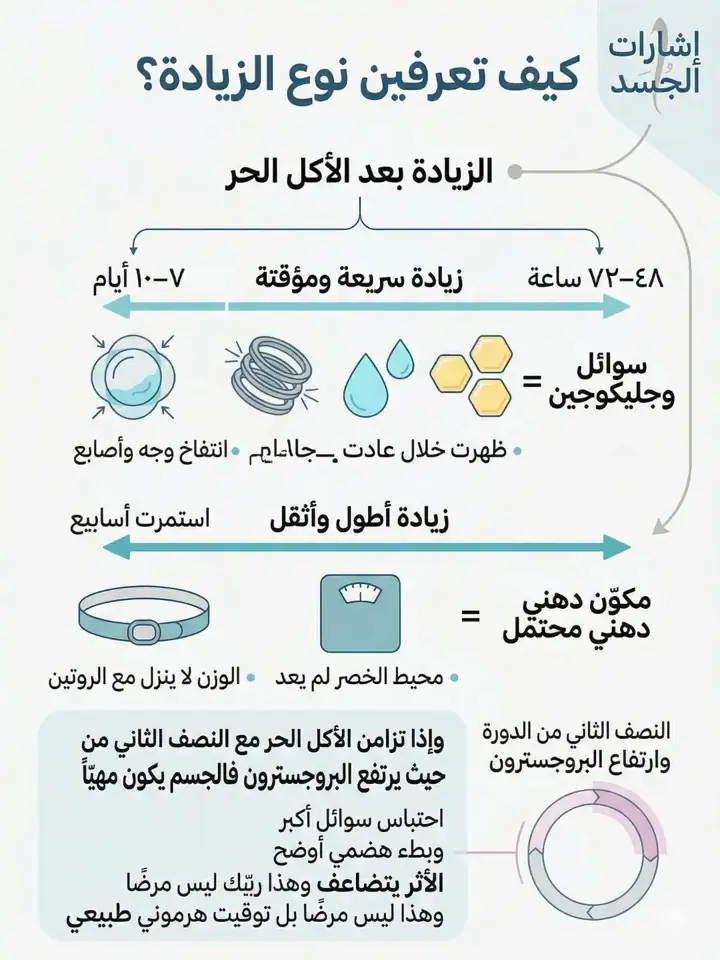 الشريحة 8 من 12: هو إشارة من نظام بيولوجي يحكي تاريخه