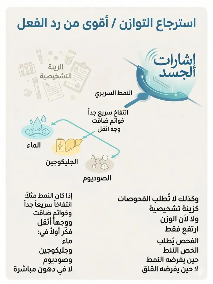 الشريحة 10 من 12: الوزن بعد المناسبات ليس حكمًا دهنيًا مباشرًا
