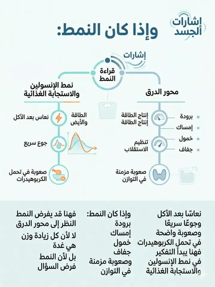 الشريحة 11 من 12: الوزن بعد المناسبات ليس حكمًا دهنيًا مباشرًا