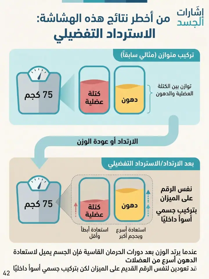 الشريحة 7 من 12: استجابة دفاعية للجسم