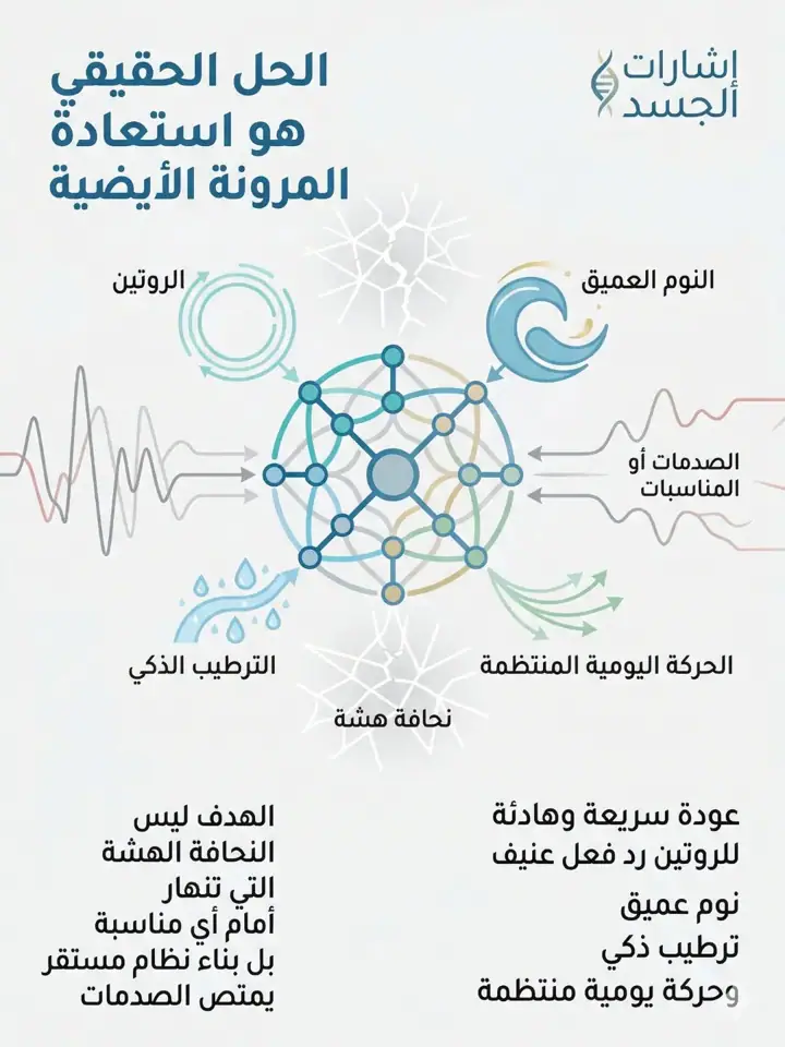 الشريحة 10 من 12: استجابة دفاعية للجسم