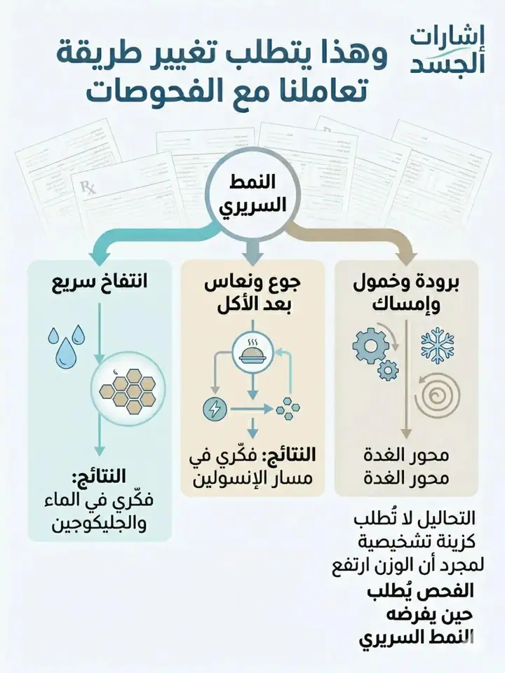 الشريحة 11 من 12: استجابة دفاعية للجسم