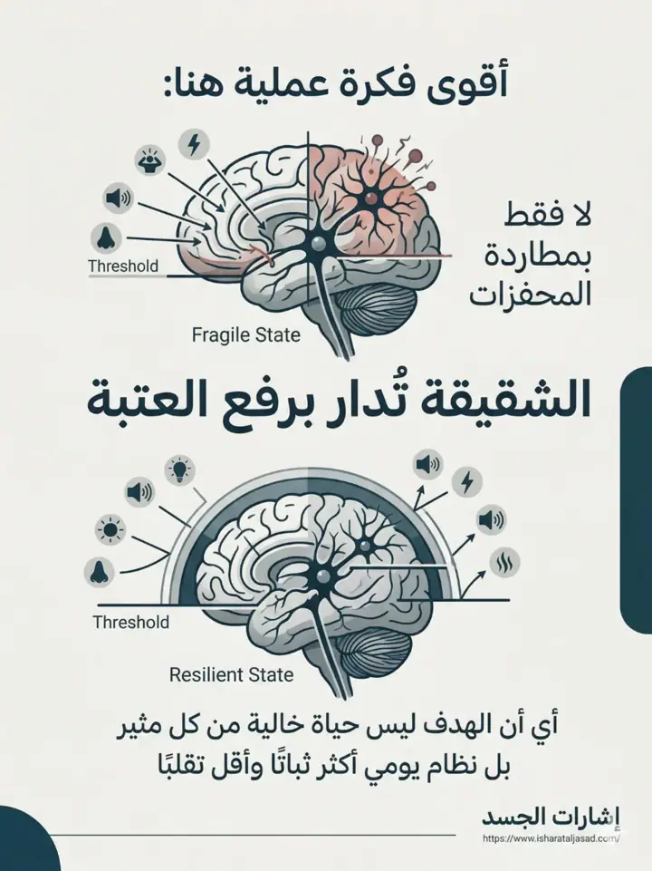 الشريحة 5 من 14: الشقيقة ليست صداعًا عاديًا بمحفز واحد