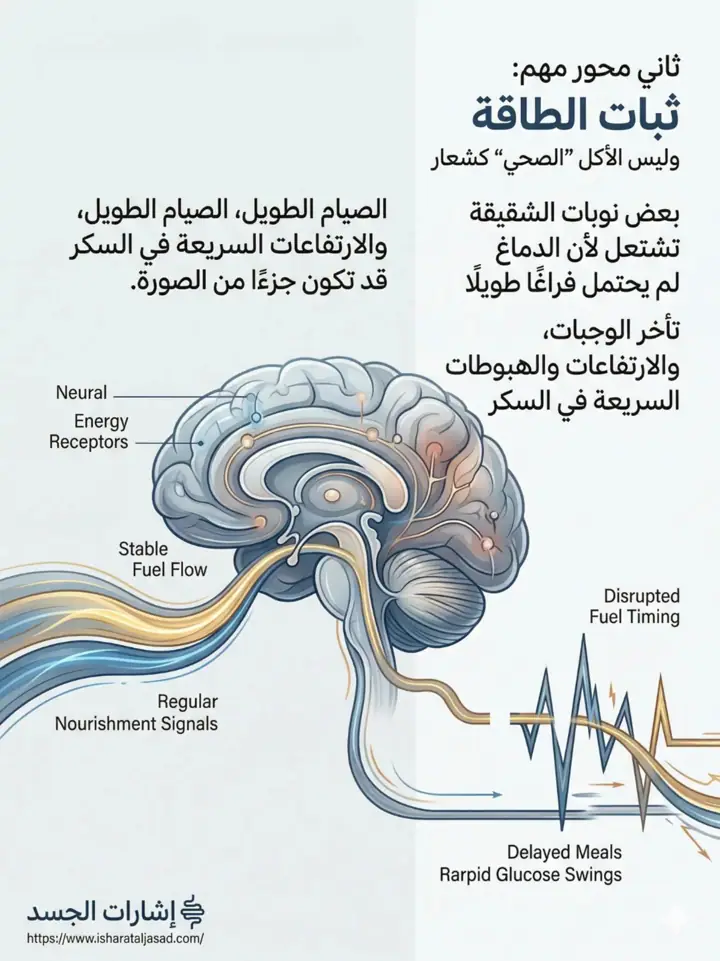 الشريحة 7 من 14: الشقيقة ليست صداعًا عاديًا بمحفز واحد