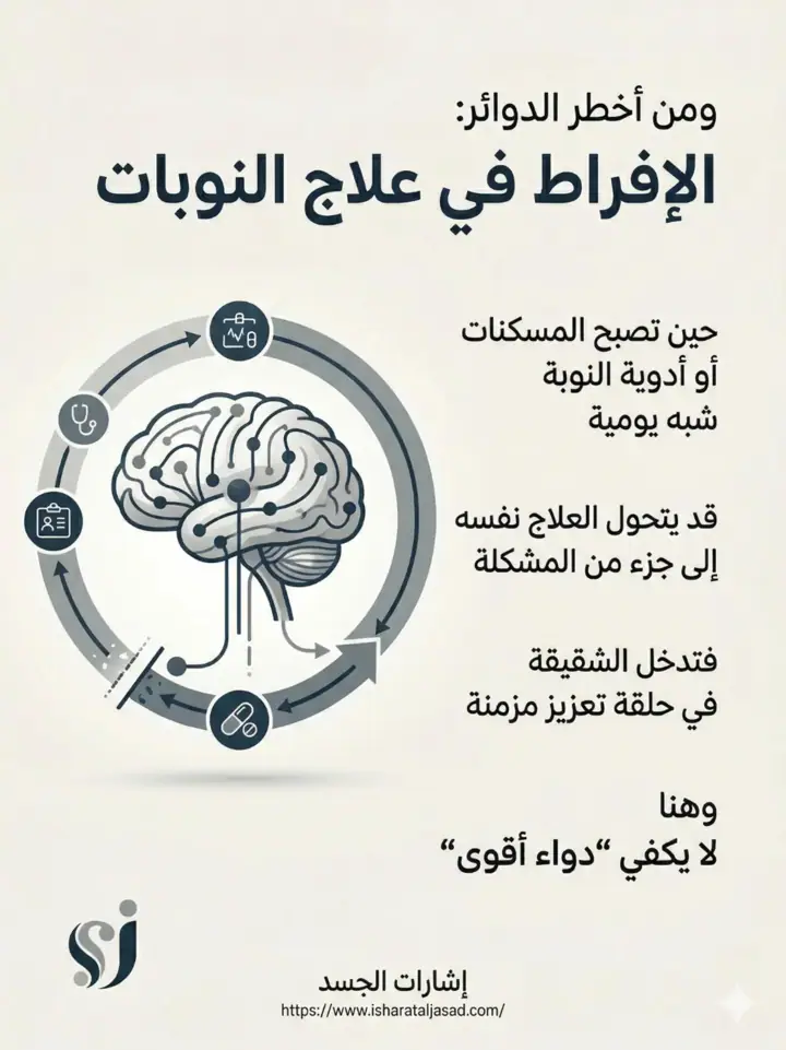 الشريحة 12 من 14: الشقيقة ليست صداعًا عاديًا بمحفز واحد