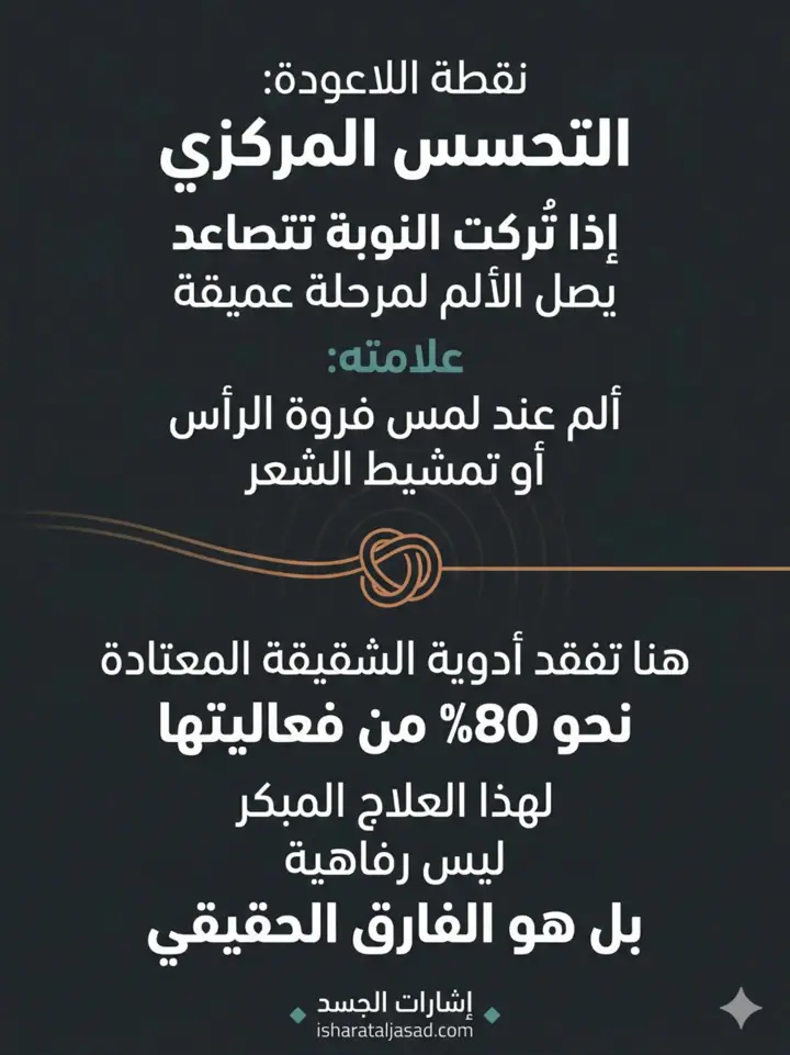 الشريحة 10 من 17: الشقيقة ليست صداعًا عاديًا