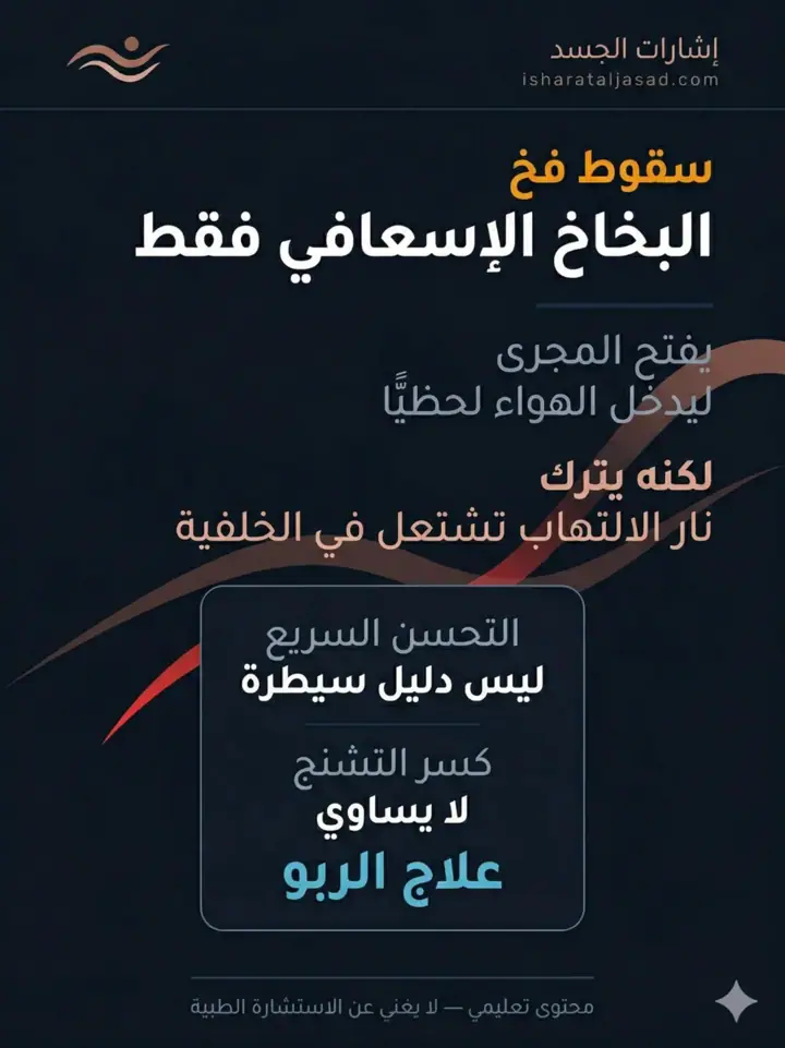 الشريحة 5 من 20: الربو ليس صفيرًا فقط