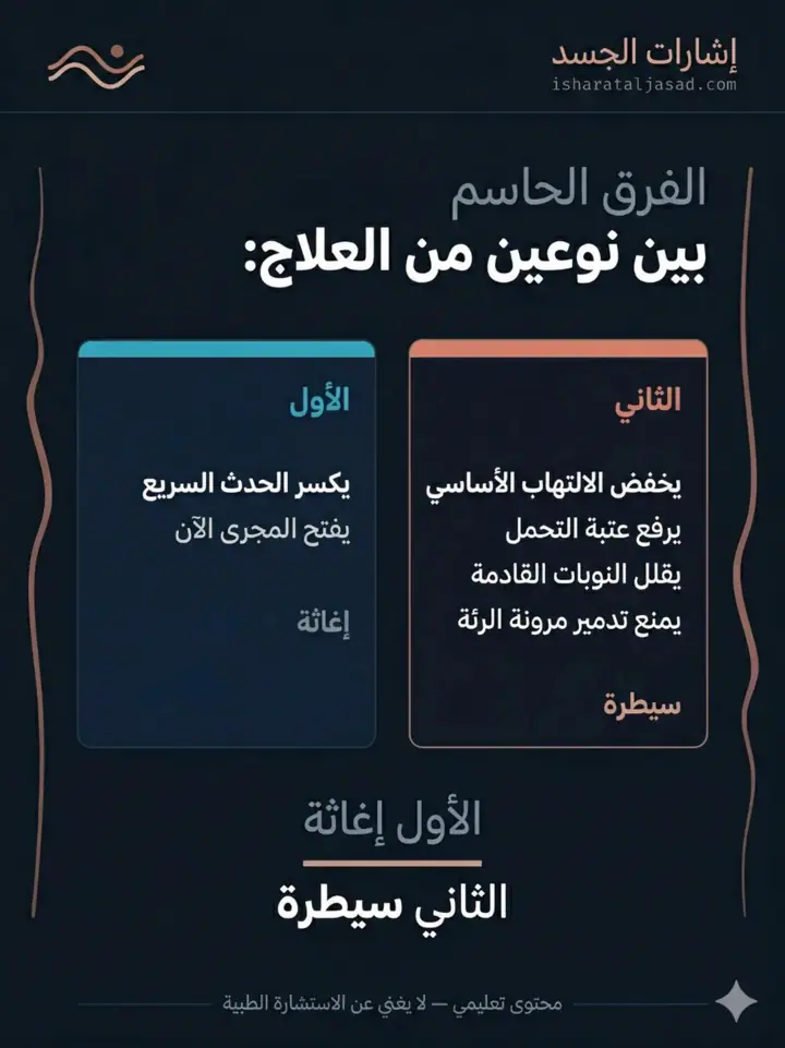 الشريحة 6 من 20: الربو ليس صفيرًا فقط
